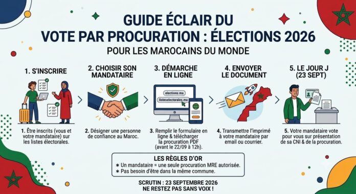 Élections 2026