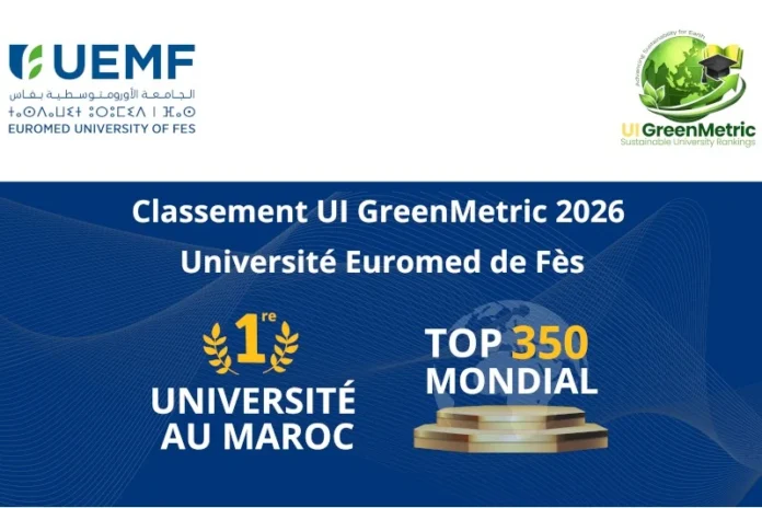 Université Euromed Fès